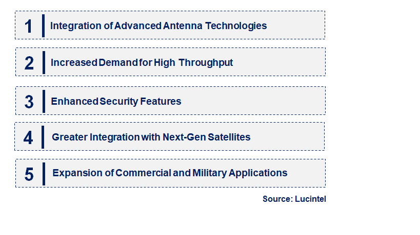 Emerging Trends in the Airborne L-Band SATCOM Market